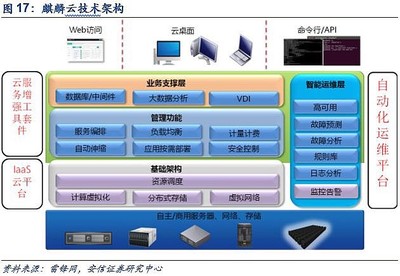 國產CPU江湖 鯤鵬、飛騰的那些事兒