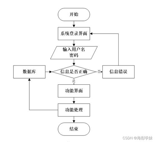 中學(xué)線(xiàn)上作業(yè)評(píng)判系統(tǒng)的技術(shù)實(shí)現(xiàn)與流程分析