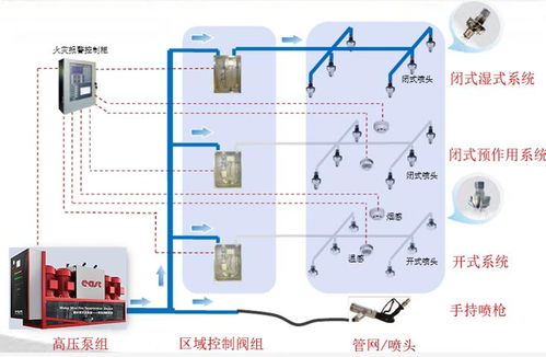精耕細作，破霧而出 東方泵業智能消防系統引領行業新變革